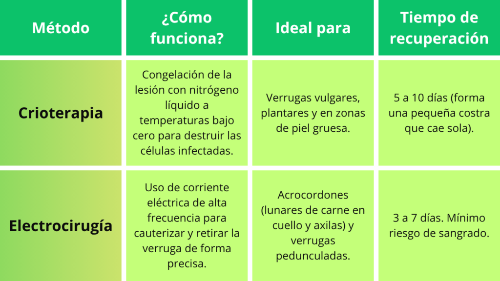 eliminar verrugas 4